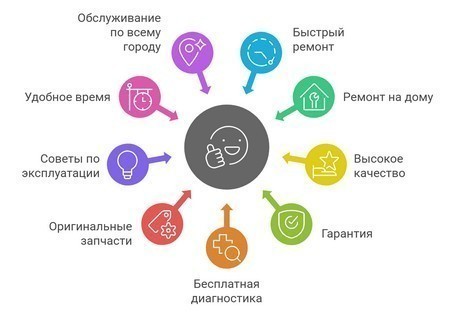 Стиральная машина Candy не открывается